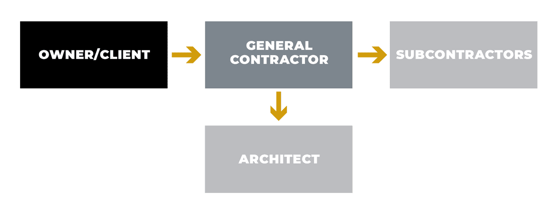 DesignBuild_Graph